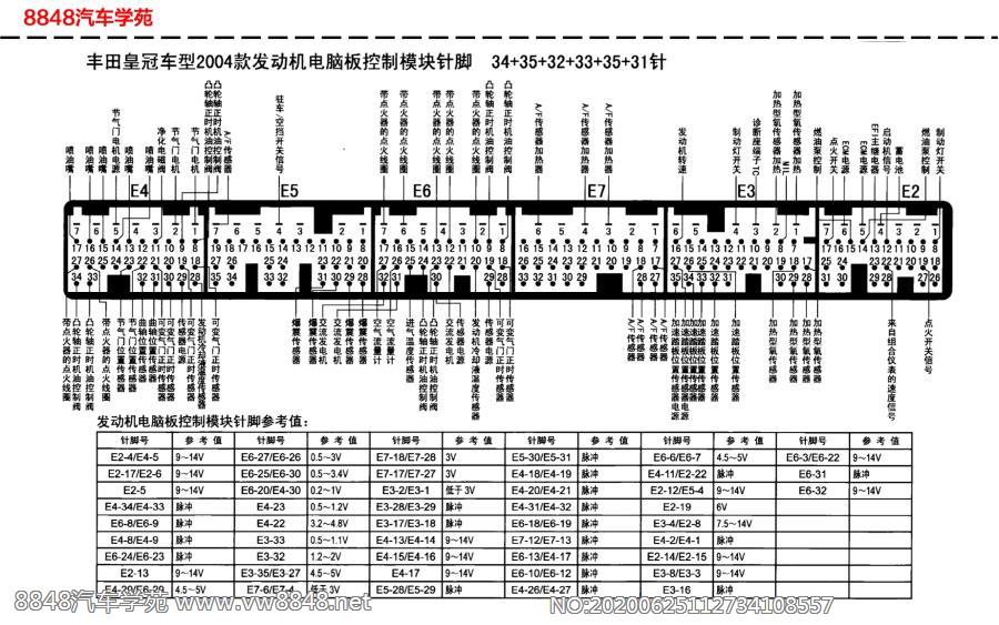 2004年丰田皇冠车型发动机电脑板针脚34+35+32+33+35+31针